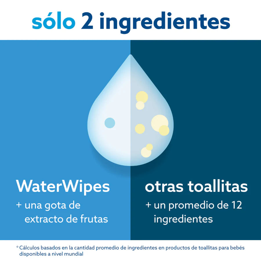 Toallitas Húmedas Biodegradables 3x60 un. – Piel Sensible